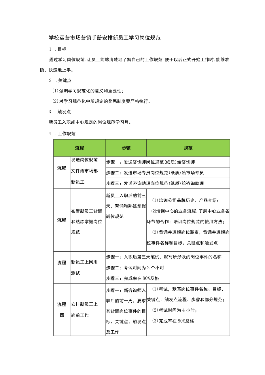 学校运营市场营销手册安排新员工学习岗位规范.docx_第1页