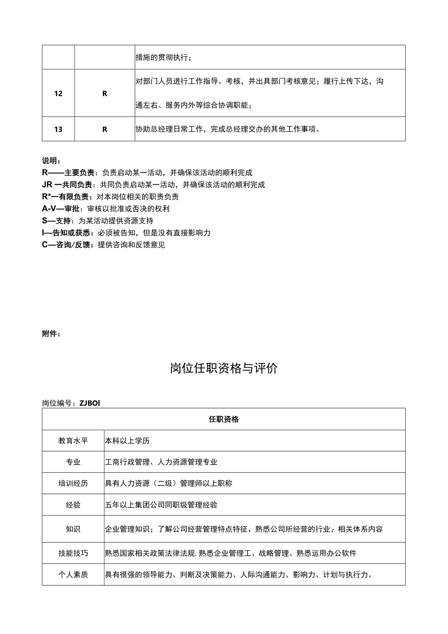 总经办主任岗位说明书.docx_第2页