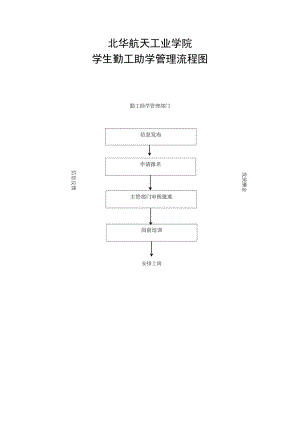 北华航天工业学院学生勤工助学管理流程图.docx