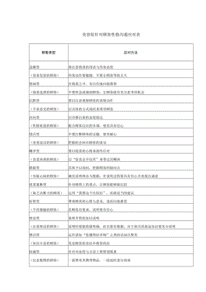 美容院针对顾客性格沟通应对表.docx