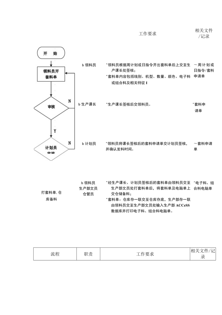 工厂材料管理制度.docx_第3页