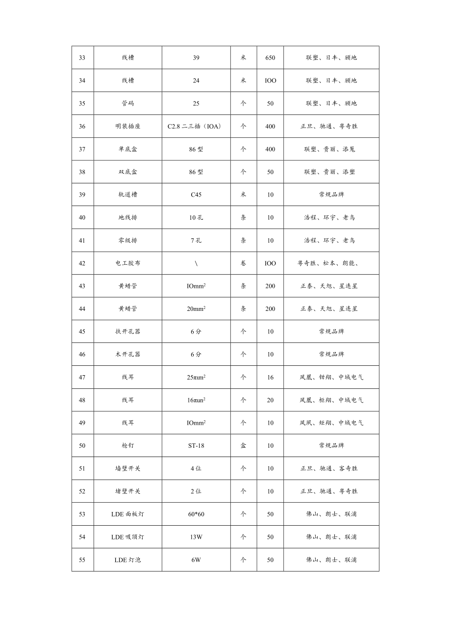 图书馆水电改造材料采购项目询价文件.docx_第3页