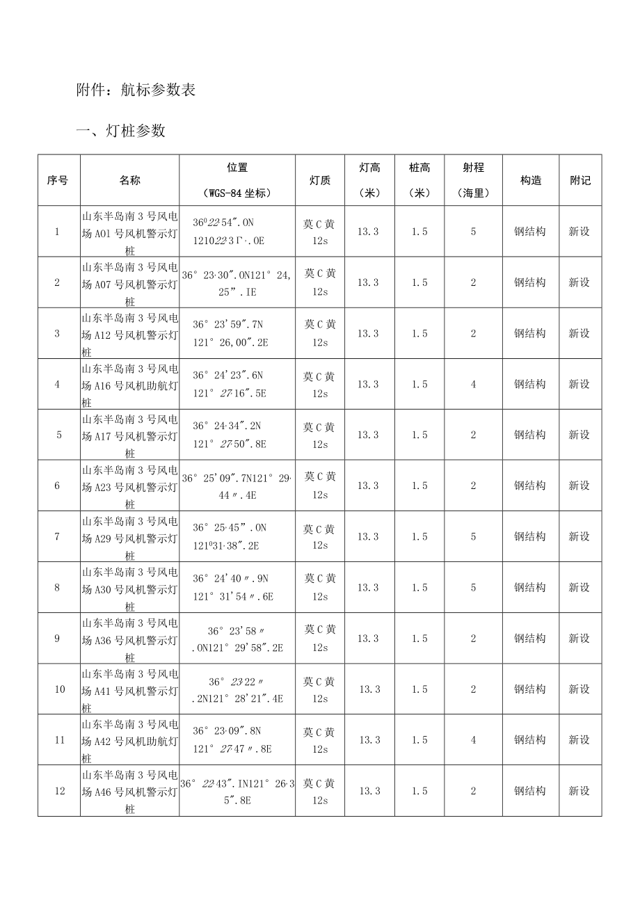 航标参数表灯桩参数.docx_第1页