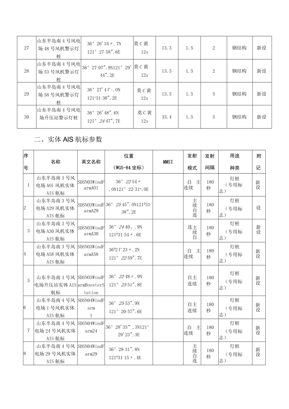 航标参数表灯桩参数.docx_第3页