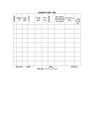 危险废物产生情况一览表.docx