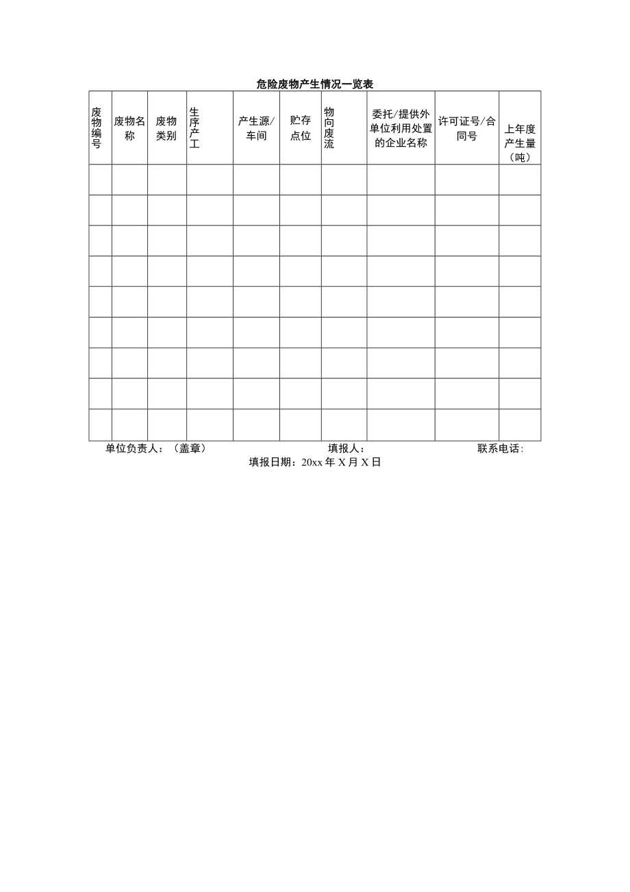 危险废物产生情况一览表.docx_第1页