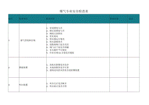 煤气专业安全检查表.docx