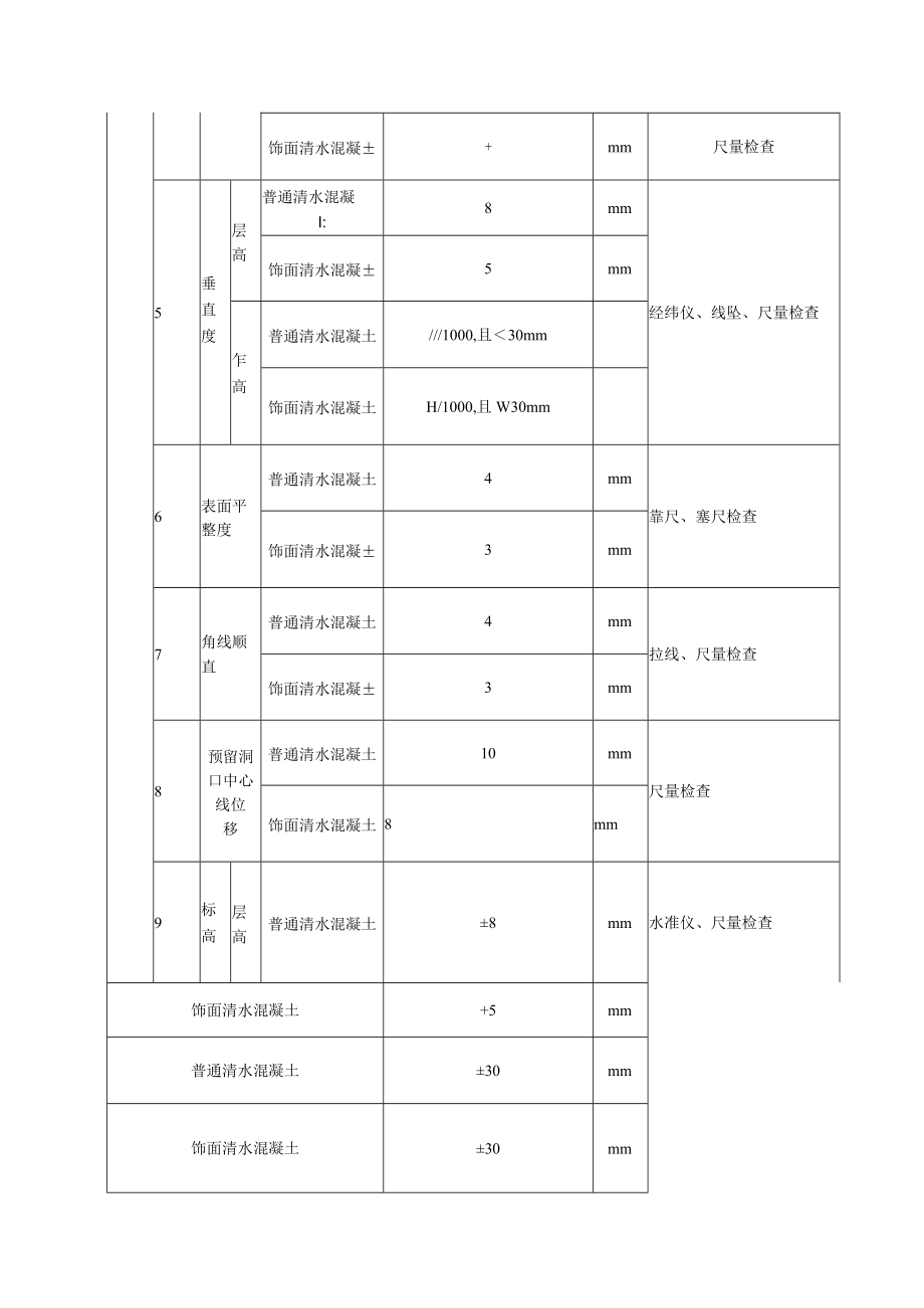 清水混凝土结构外观及尺寸偏差质量标准及检验方法.docx_第3页