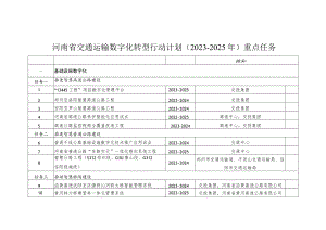 河南省交通运输数字化转型行动计划（2023-2025年）重点任务.docx