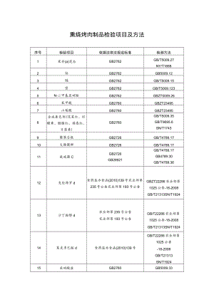 熏烧烤肉制品检验项目及方法.docx