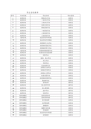 涂料及油漆企业作业活动清单.docx