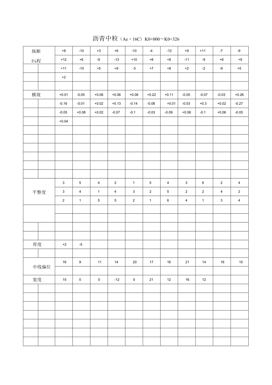 沥青面层表.docx_第3页