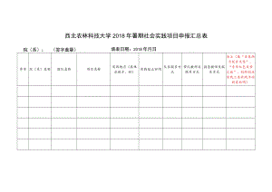 西北农林科技大学2018年暑期社会实践项目申报汇总表.docx