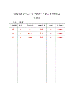 绍兴文理学院2014年“建功杯”金点子大赛作品汇总表.docx