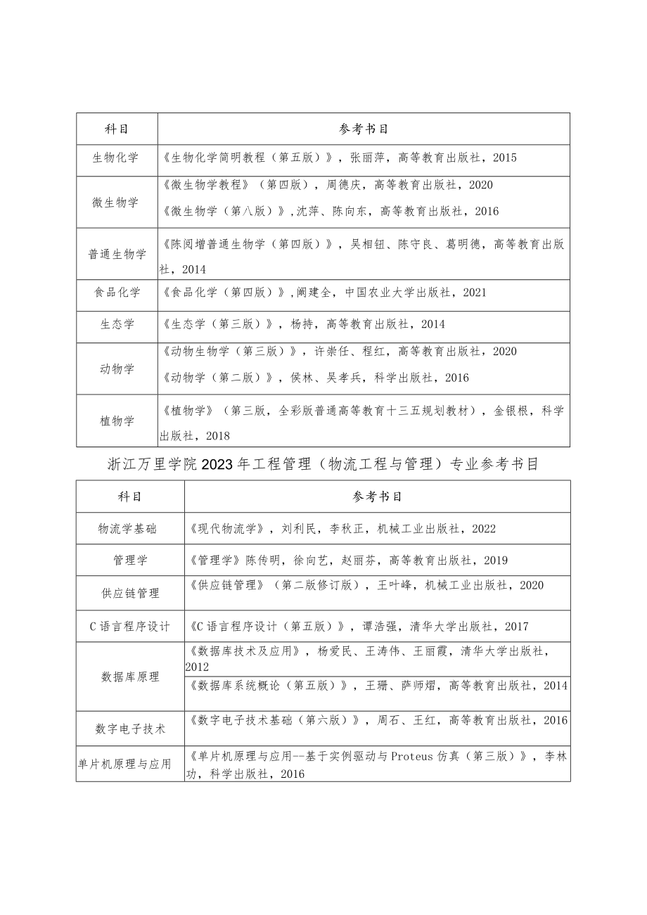 浙江万里学院2023年硕士研究生招生专业目录.docx_第2页