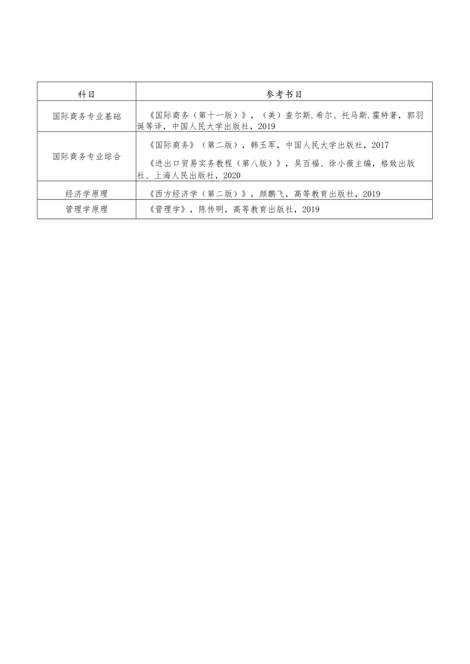 浙江万里学院2023年硕士研究生招生专业目录.docx_第3页