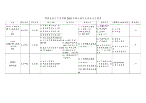 浙江万里学院2023年硕士研究生招生专业目录.docx