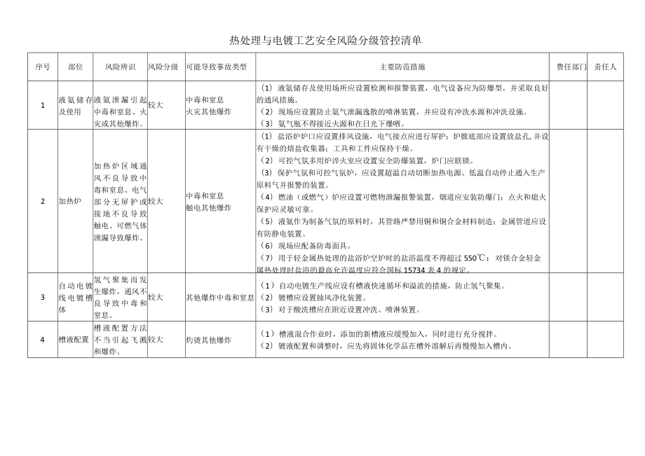 热处理与电镀工艺安全风险分级管控清单.docx_第1页