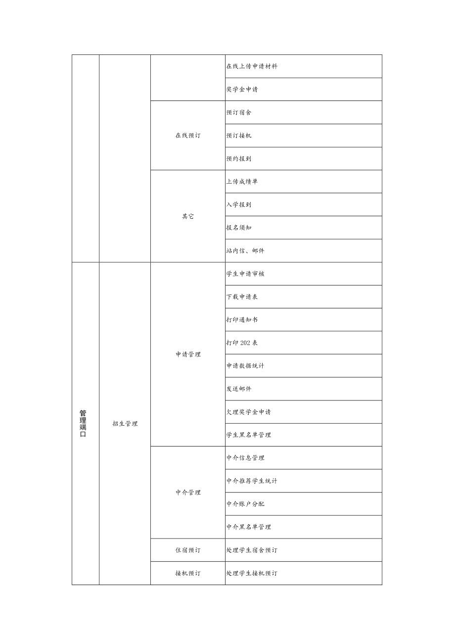 国际交流学院留学生信息管理系统项目询价文件.docx_第3页