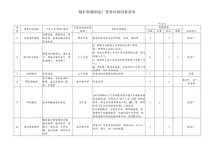 煤矿机械制造厂重要环境因素清单.docx