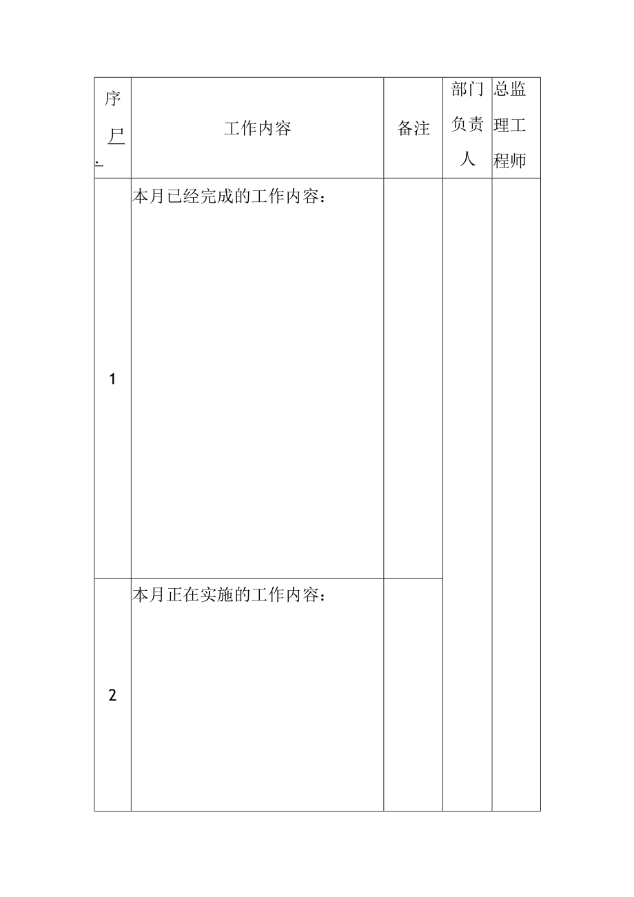 水电站工程监理部员工工作量化考核表.docx_第3页