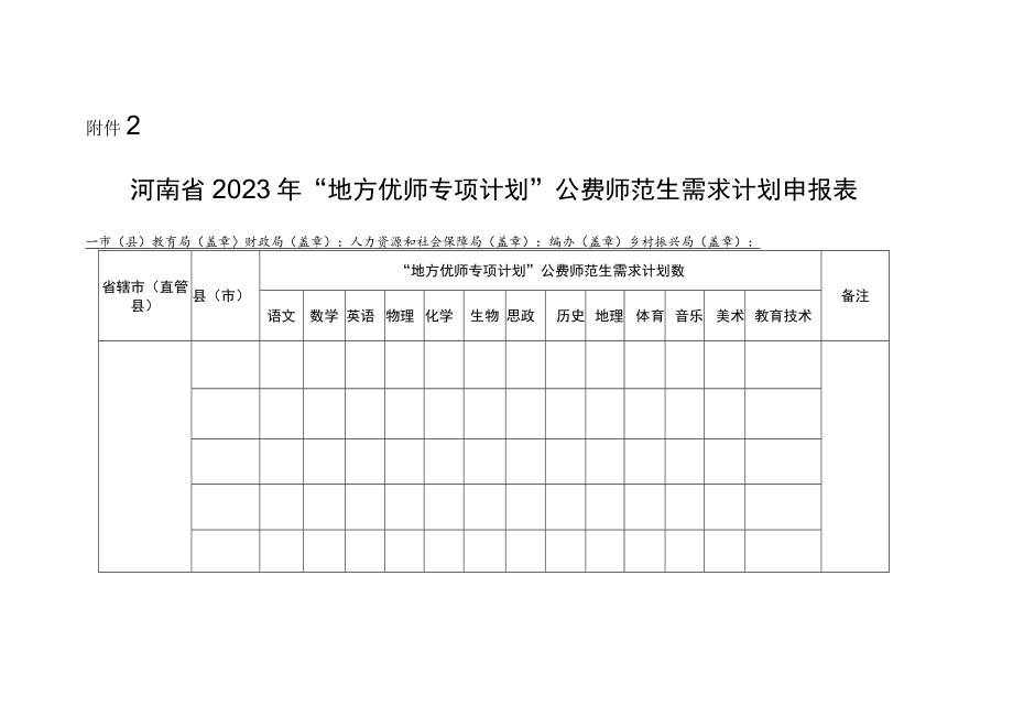 河南省2023年“地方优师专项计划”公费师范生培养需求计划申报表.docx_第1页