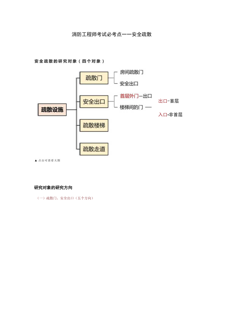 消防工程师考试必考点——安全疏散.docx_第1页