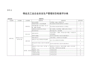 物业及工业企业第三方安全生产检查与评价标准.docx