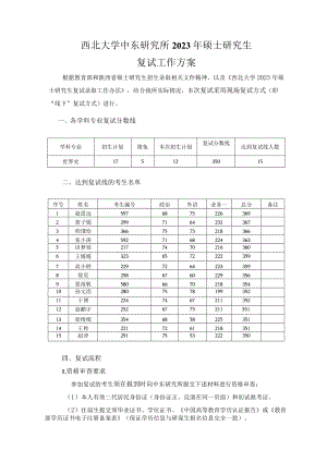 西北大学中东研究所2023年硕士研究生复试工作方案.docx