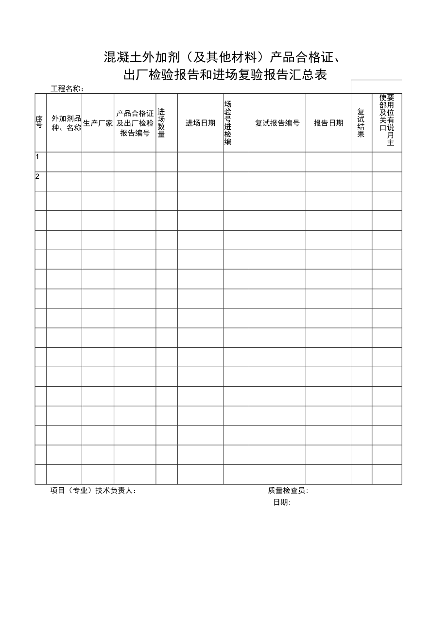 混凝土外加剂（及其他材料）产品合格证、出厂检验报告和进场复验报告汇总表.docx_第1页