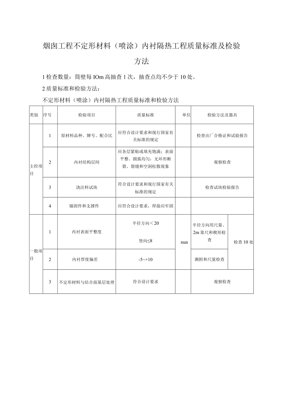 烟囱工程不定形材料（喷涂）内衬隔热工程质量标准及检验方法.docx_第1页