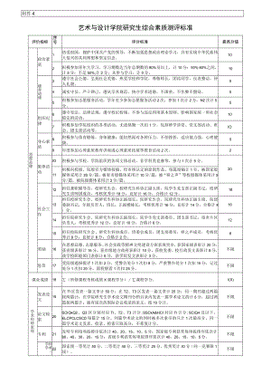 艺术与设计学院研究生综合素质测评标准.docx