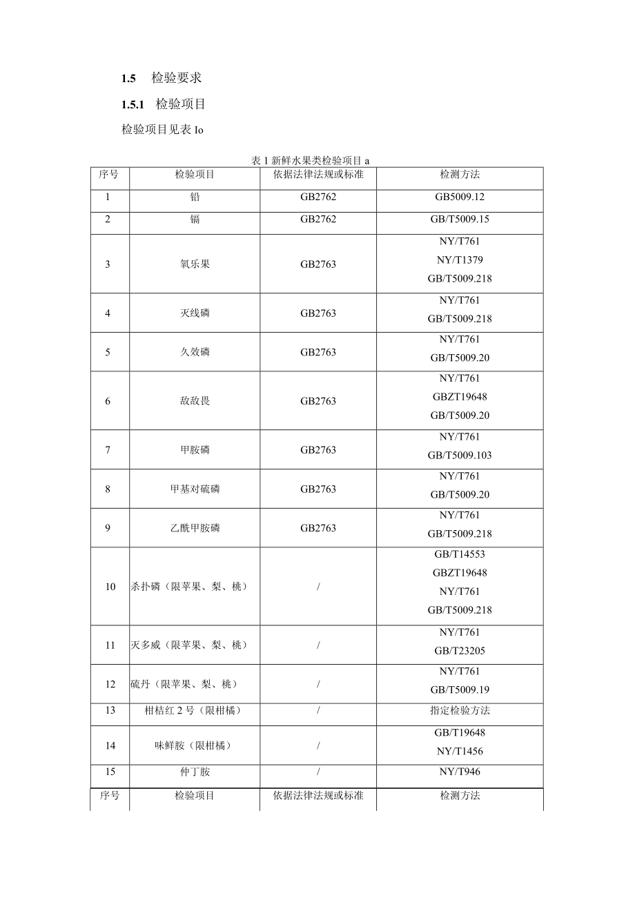 水果及其制品监督抽检和风险监测实施细则.docx_第3页