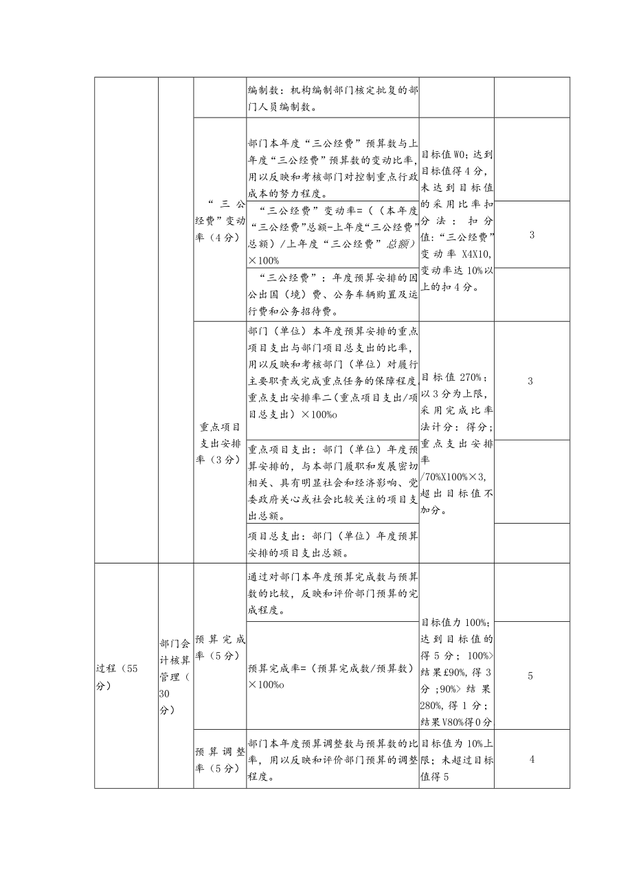 绩效评价自评表.docx_第2页