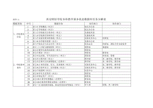 西安财经学院本科教学基本状态数据库任务分解表协作部门.docx