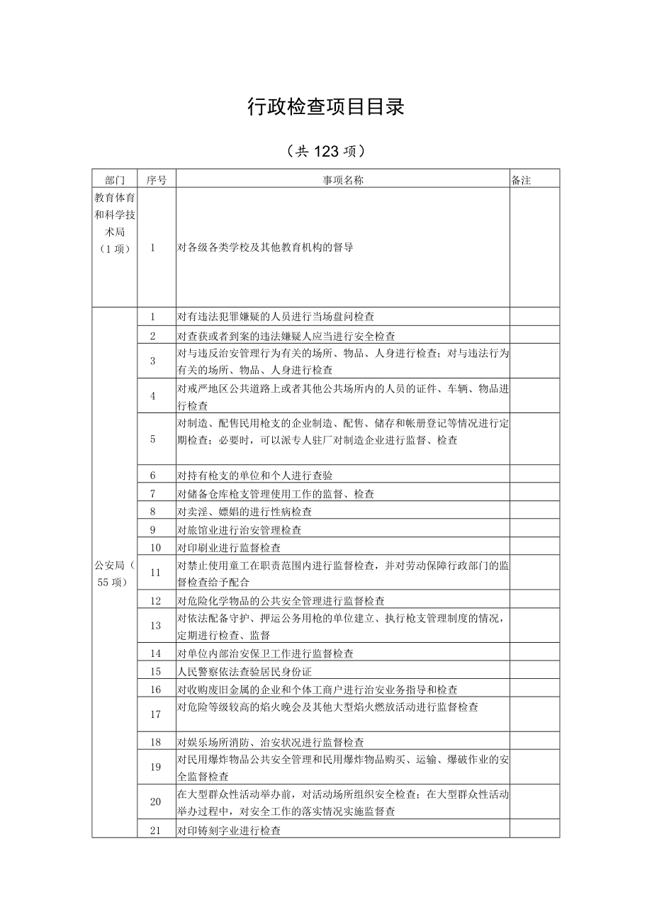 行政检查项目目录.docx_第1页