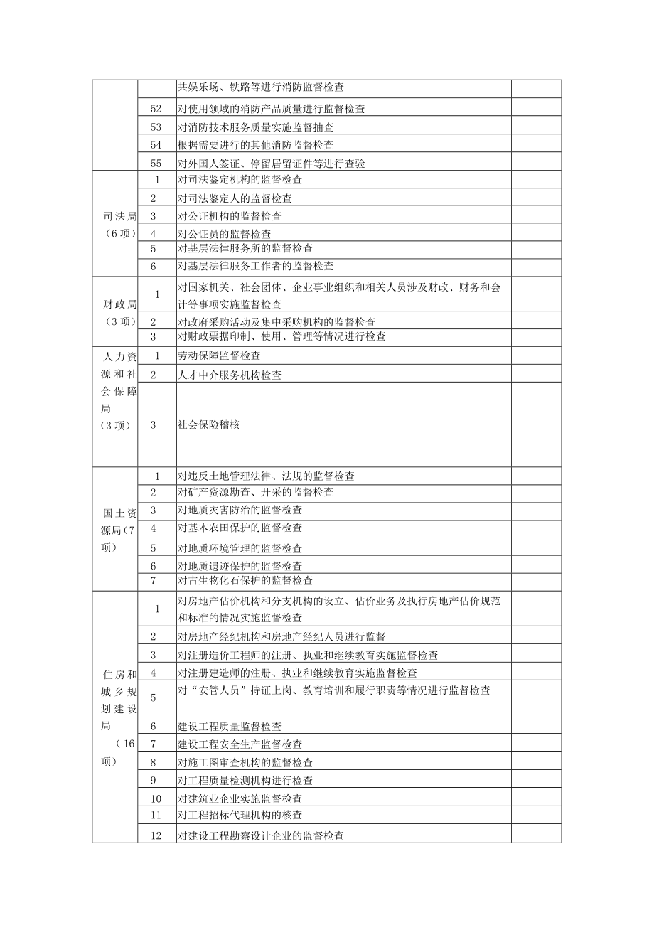 行政检查项目目录.docx_第3页