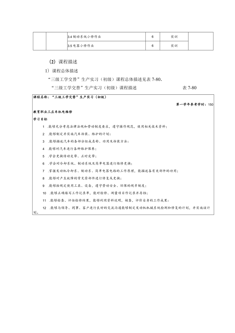 汽车检测与维修技术专业初级工课程教学内容与学时安排.docx_第2页