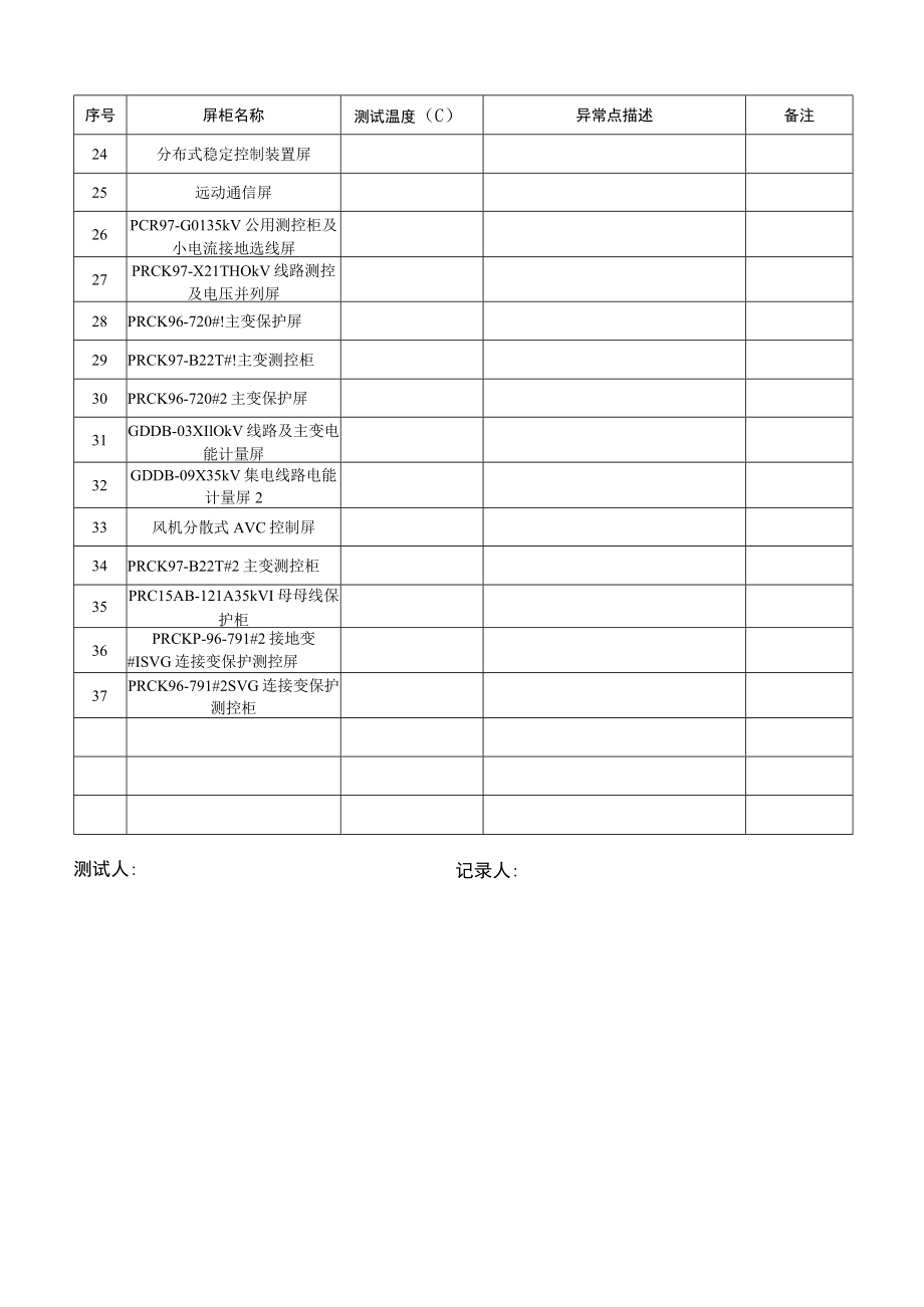 牛首山第一 风电场二次设备测温记录.docx_第2页