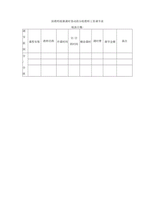 因教师授课课时变动的分校教师工资调节表.docx