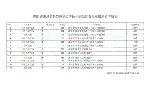 濮阳市市场监督管理局经济技术开发区分局车用尿素明细表.docx