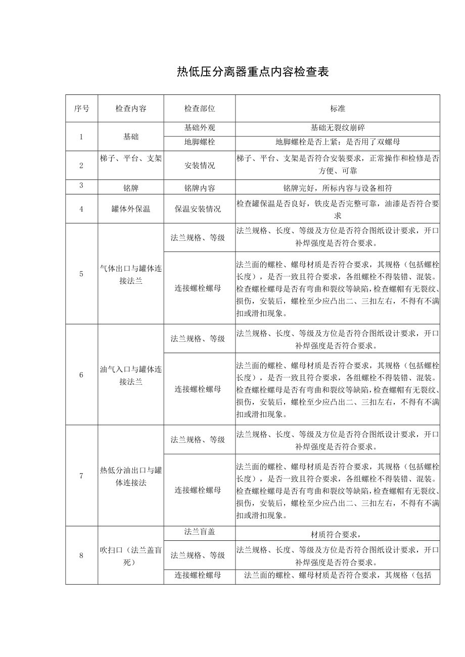 热低压分离器重点内容检查表.docx_第1页