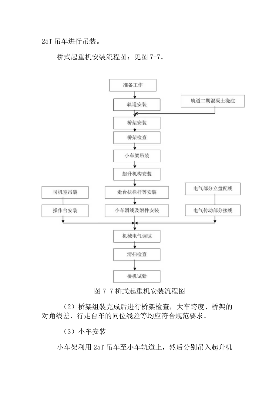 水电站扩建工程厂内桥式起重机安装施工方案.docx_第2页