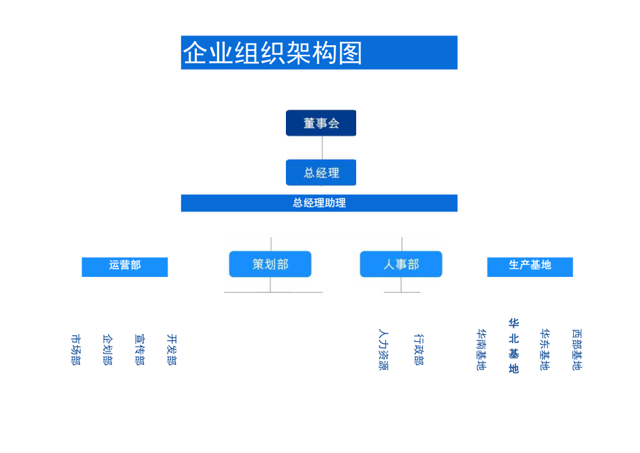 企业组织架构图.docx_第1页