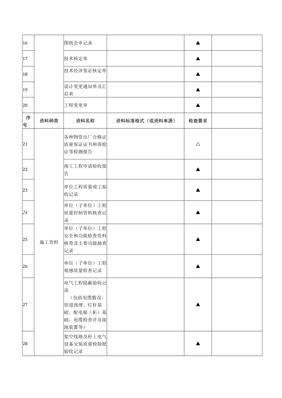 照明设施移交验收资料检查表.docx_第2页