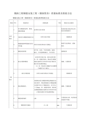 烟囱工程钢筋安装工程（烟囱筒身）质量标准及检验方法.docx