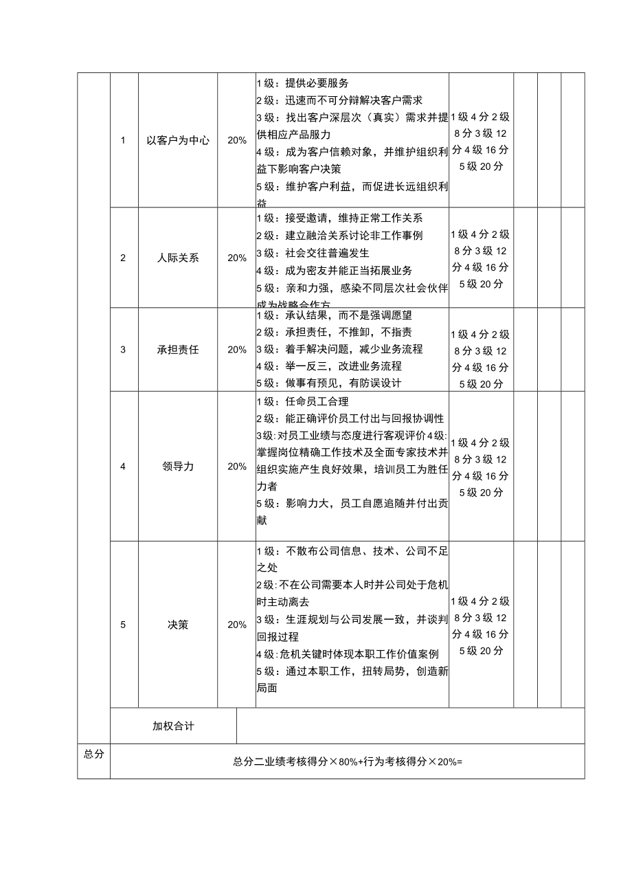 6营销总监考核表.docx_第2页