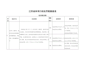 江苏省体育行政处罚裁量基准.docx