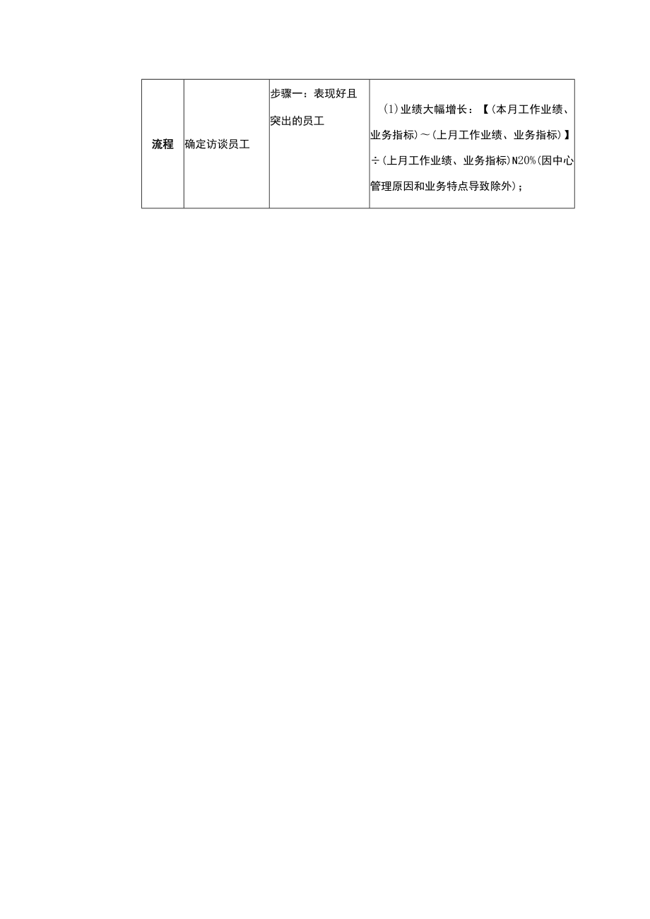 学校运营市场营销手册访谈部门员工.docx_第2页