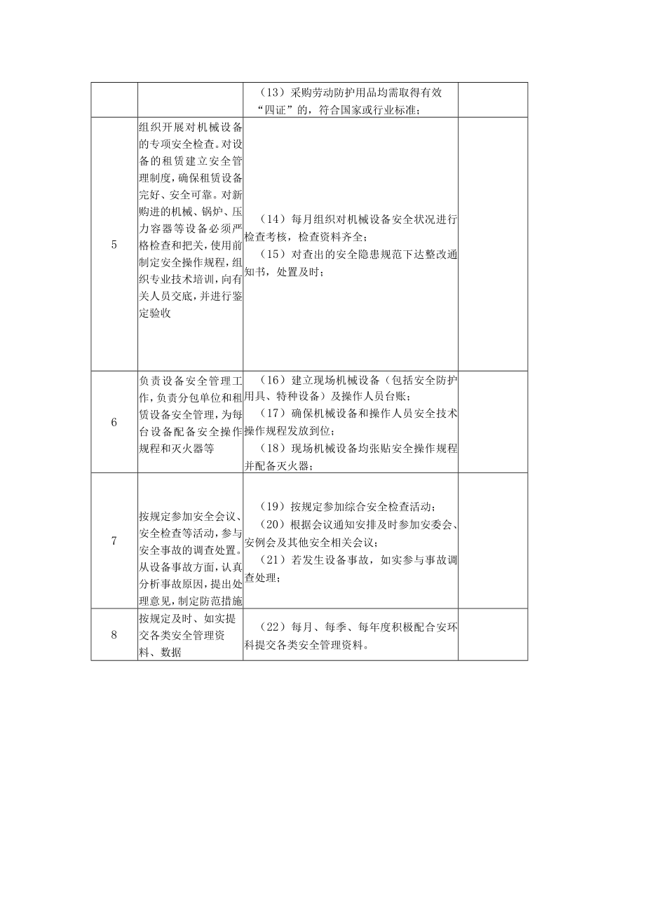 物资管理部部长岗位安全生产职责履职清单.docx_第2页